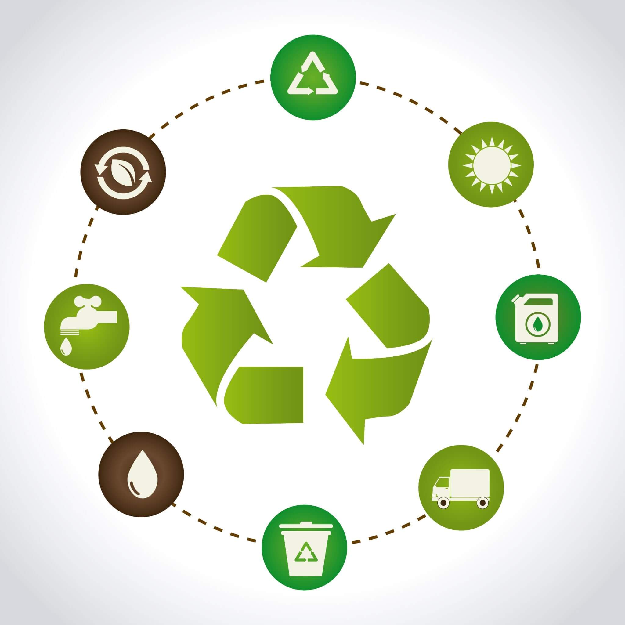 Benifits Of Sustainable Recycling