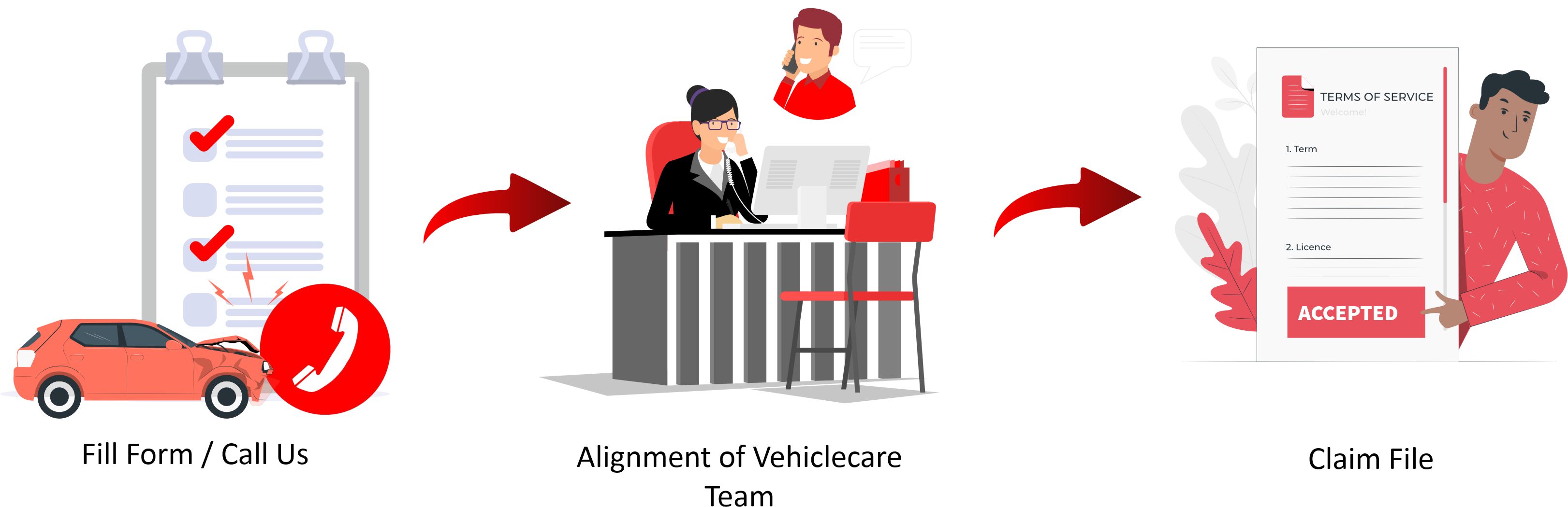 Track And Manage Claim Process