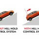Hill Hold Control in Cars