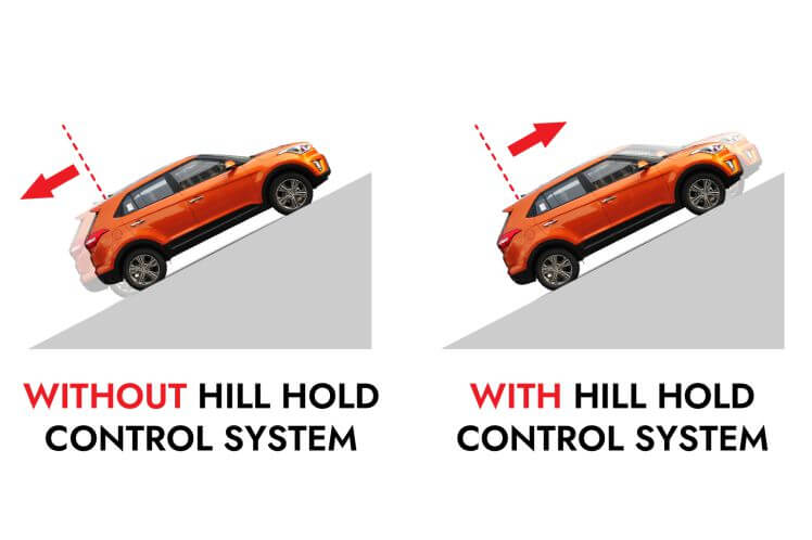 Hill Hold Control in Cars